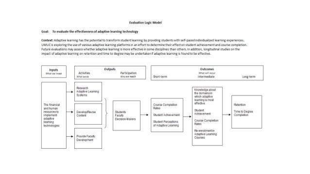 adaptive learning ai