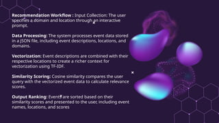 Recommendation Workflow : Input Collection: The user
specifies a domain and location through an interactive
prompt.
Data Processing: The system processes event data stored
in a JSON file, including event descriptions, locations, and
domains.
Vectorization: Event descriptions are combined with their
respective locations to create a richer context for
vectorization using TF-IDF.
Similarity Scoring: Cosine similarity compares the user
query with the vectorized event data to calculate relevance
scores.
Output Ranking: Events are sorted based on their
similarity scores and presented to the user, including event
names, locations, and scores
 
