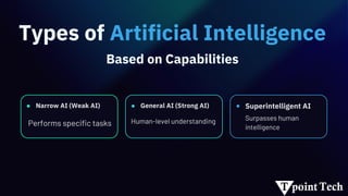 Types of Artificial Intelligence
Based on Capabilities
Narrow AI (Weak AI) General AI (Strong AI) Superintelligent AI
Performs specific tasks Human-level understanding Surpasses human
intelligence
 