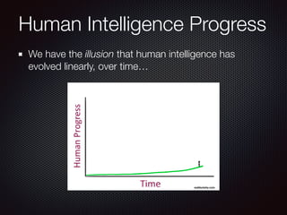 Human Intelligence Progress
We have the illusion that human intelligence has
evolved linearly, over time…
 