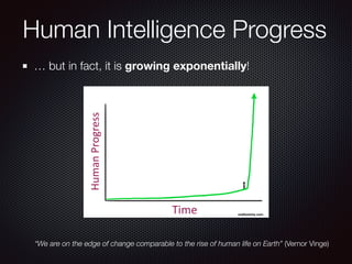 Human Intelligence Progress
… but in fact, it is growing exponentially!
“We are on the edge of change comparable to the rise of human life on Earth” (Vernor Vinge)
 