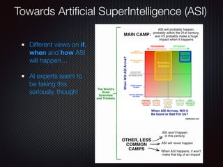 Towards Artiﬁcial SuperIntelligence (ASI)
Different views on if,
when and how ASI
will happen…
AI experts seem to
be taking this
seriously, though!
 