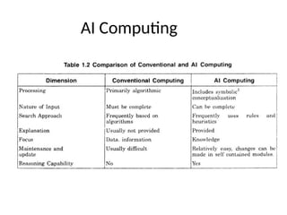 AI Computing
 