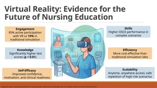 ARTIFICIAL INTELLIGENCE AND DIGITAL TRANSFORMATION IN NURSING by DR ...