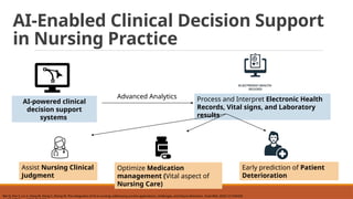 ARTIFICIAL INTELLIGENCE AND DIGITAL TRANSFORMATION IN NURSING by DR ...