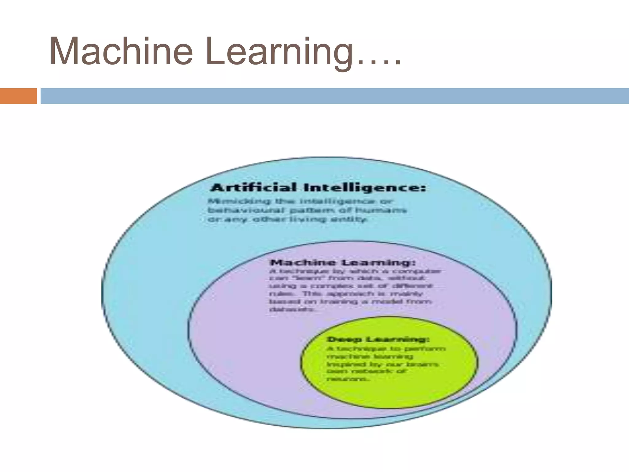 Machine Learning….
 
