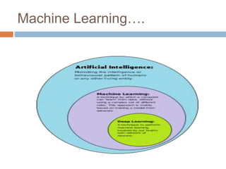 Machine Learning….
 