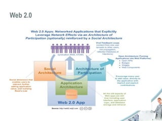 Web 2.0 
 