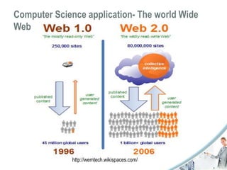 Computer Science application- The world Wide 
Web 
http://wemtech.wikispaces.com/ 
 