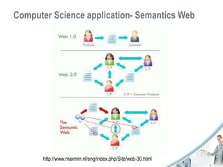 Computer Science application- Semantics Web 
http://www.maxmin.nl/eng/index.php/Site/web-30.html 
 