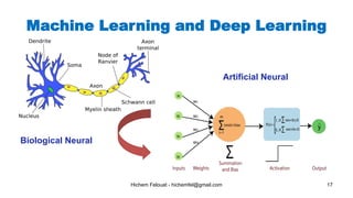 Hichem Felouat - hichemfel@gmail.com 17
Machine Learning and Deep Learning
Biological Neural
Artificial Neural
 