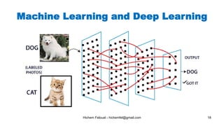 Hichem Felouat - hichemfel@gmail.com 18
Machine Learning and Deep Learning
 