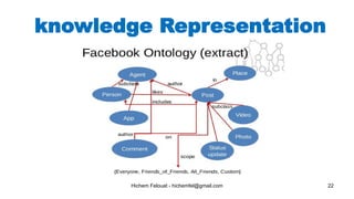 Hichem Felouat - hichemfel@gmail.com 22
knowledge Representation
 