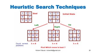 Hichem Felouat - hichemfel@gmail.com 26
Heuristic Search Techniques
 