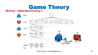 Hichem Felouat - hichemfel@gmail.com 30
Game TheoryMinimax - Alpha-Beta Pruning ?
 