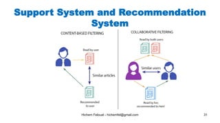 Hichem Felouat - hichemfel@gmail.com 31
Support System and Recommendation
System
 
