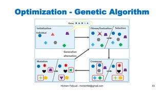 Hichem Felouat - hichemfel@gmail.com 33
Optimization - Genetic Algorithm
 