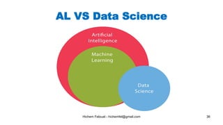 Hichem Felouat - hichemfel@gmail.com 36
AL VS Data Science
 
