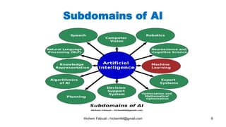 Hichem Felouat - hichemfel@gmail.com 6
Subdomains of AI
 