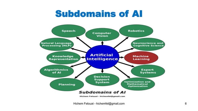 Artificial Intelligence and its Applications | PPT