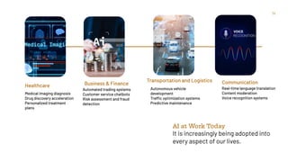 Autonomous vehicle
development
Traffic optimization systems
Predictive maintenance
Automated trading systems
Customer service chatbots
Risk assessment and fraud
detection
Healthcare
Medical imaging diagnosis
Drug discovery acceleration
Personalized treatment
plans
Real-time language translation
Content moderation
Voice recognition systems
It is increasingly being adopted into
every aspect of our lives.
AI at Work Today
Business & Finance
Transportation and Logistics Communication
14
 
