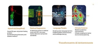 Breaking down language barriers
Enabling global communication
and knowledge sharing
AI detecting cancer in medical
scans with 94% accuracy
Earlier detection saving lives
worldwide
AlphaFold (DeepMind)
Solved 50-year-old protein folding
problem
Accelerating drug discovery and
disease research
Weather prediction
improvements
Climate modeling for better
environmental planning
Transformative AI Achievements
Medical Diagnostics Language Models Climate Science
15
 