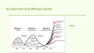 An Overview of AI (Winter) Cycles
8
Source
 