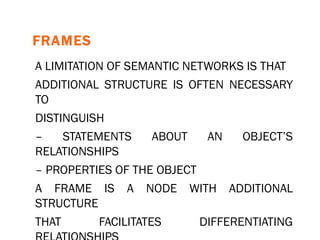 FRAMES A LIMITATION OF SEMANTIC NETWORKS IS THAT ADDITIONAL STRUCTURE IS OFTEN NECESSARY TO DISTINGUISH –  STATEMENTS ABOUT AN OBJECT’S RELATIONSHIPS –  PROPERTIES OF THE OBJECT A FRAME IS A NODE WITH ADDITIONAL STRUCTURE THAT FACILITATES DIFFERENTIATING RELATIONSHIPS BETWEEN OBJECTS AND PROPERTIES OF OBJECTS. CALLED A “SLOT-AND-FILLER” REPRESENTATION 