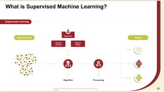 artificialintelligenceandmachinelearningpowerpointpresentationslidescom ...
