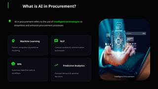 Transforming Procurement with AI: Innovations in Automation and ...