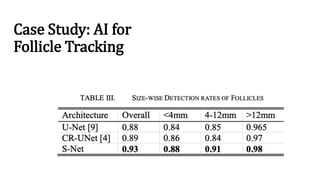 Case Study: AI for
Follicle Tracking
 