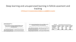 Deep learning and unsupervised learning in follicle assement and
tracking
 