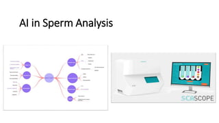 AI in Sperm Analysis
 