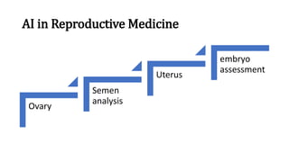 AI in Reproductive Medicine
Ovary
Semen
analysis
Uterus
embryo
assessment
 