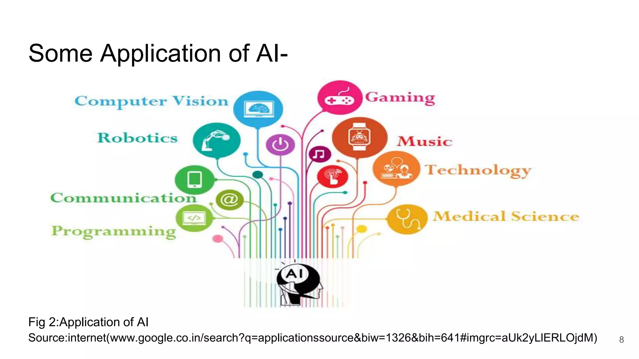 Some Application of AI-
Source:internet(www.google.co.in/search?q=applicationssource&biw=1326&bih=641#imgrc=aUk2yLlERLOjdM) 8
Fig 2:Application of AI
 