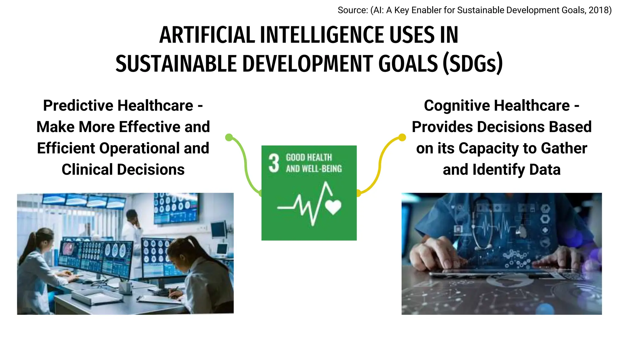 Artificial Intelligence and The Sustainable Development Goals (SDGs ...
