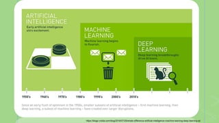 Artificial Intelligence application to the Philippine Bridges ...