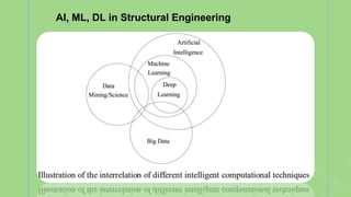 Artificial Intelligence application to the Philippine Bridges ...