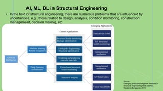 Artificial Intelligence application to the Philippine Bridges ...