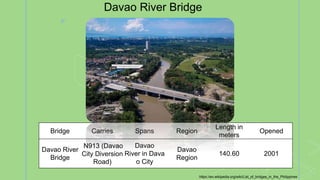 Artificial Intelligence application to the Philippine Bridges ...