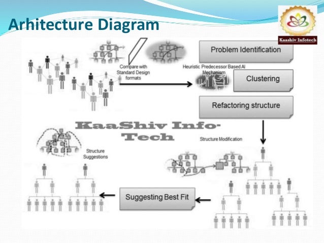 Extended Sub Tree a new similarity function for tree structure