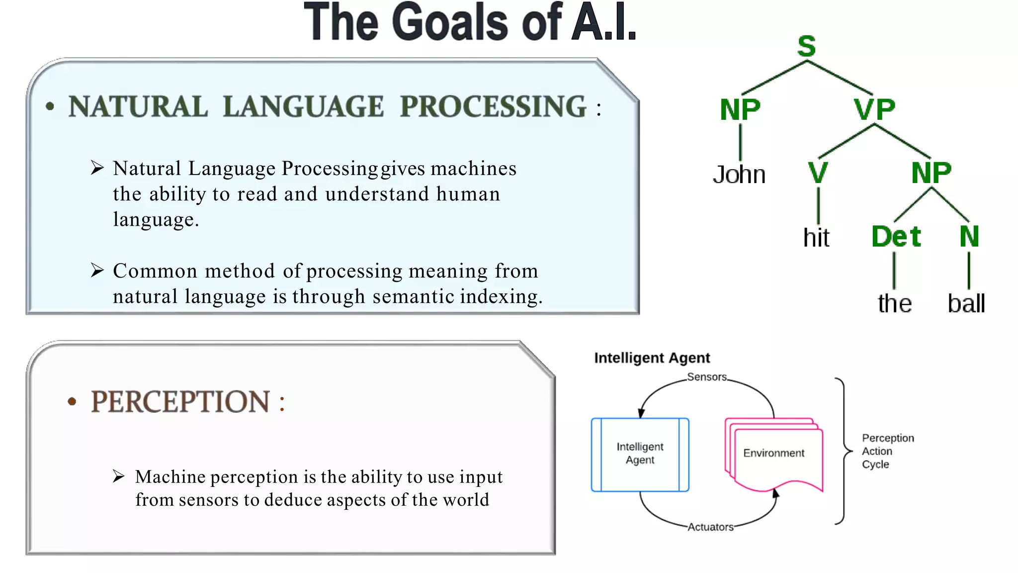 :
 Natural Language Processinggives machines
the ability to read and understand human
language.
 Common method of processing meaning from
natural language is through semantic indexing.
:
 Machine perception is the ability to use input
from sensors to deduce aspects of the world
 