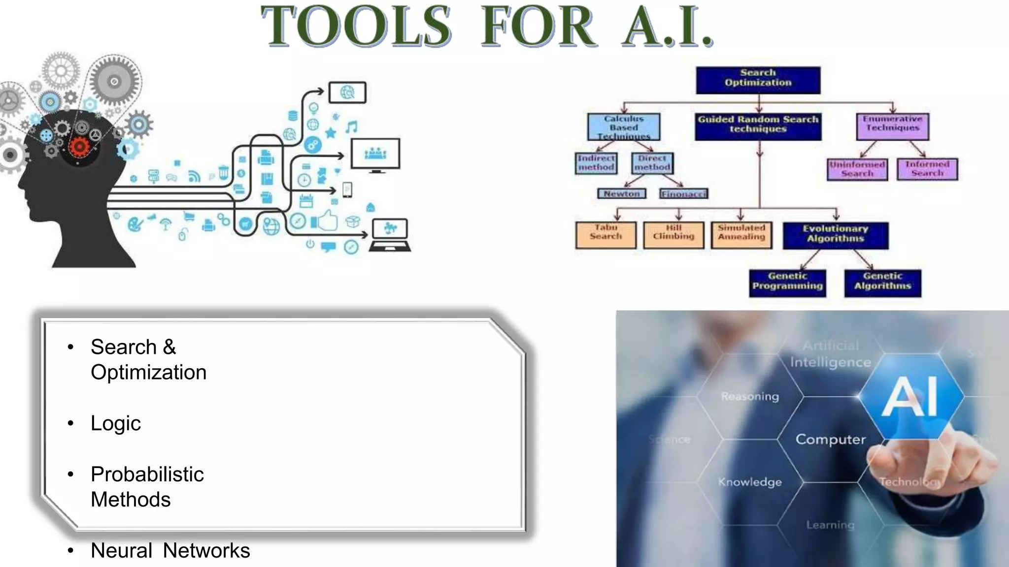 • Search &
Optimization
• Logic
• Probabilistic
Methods
• Neural Networks
 