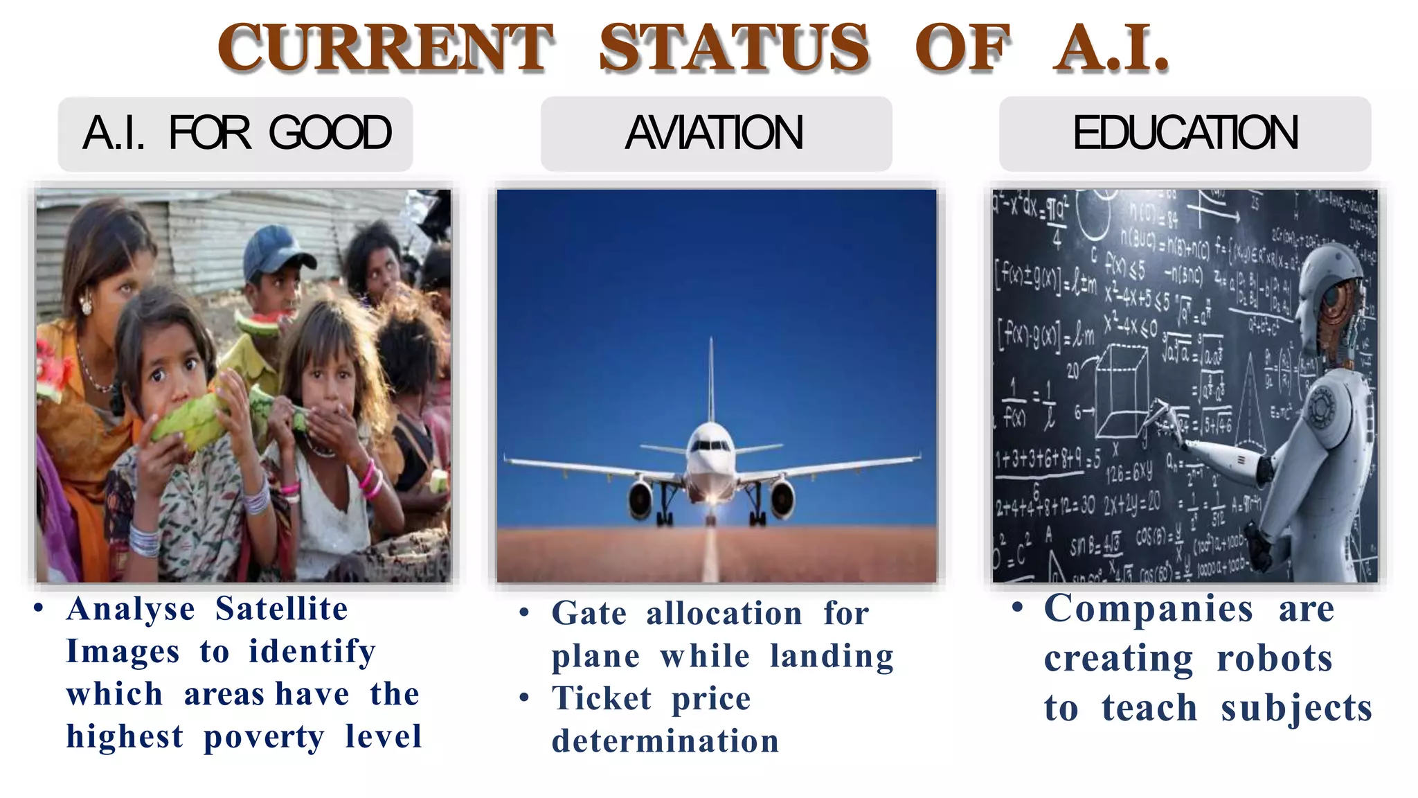 CURRENT STATUS OF A.I.
• Analyse Satellite
Images to identify
which areas have the
highest poverty level
• Gate allocation for
plane while landing
• Ticket price
determination
A.I. FOR GOOD AVIATION EDUCATION
• Companies are
creating robots
to teach subjects
 