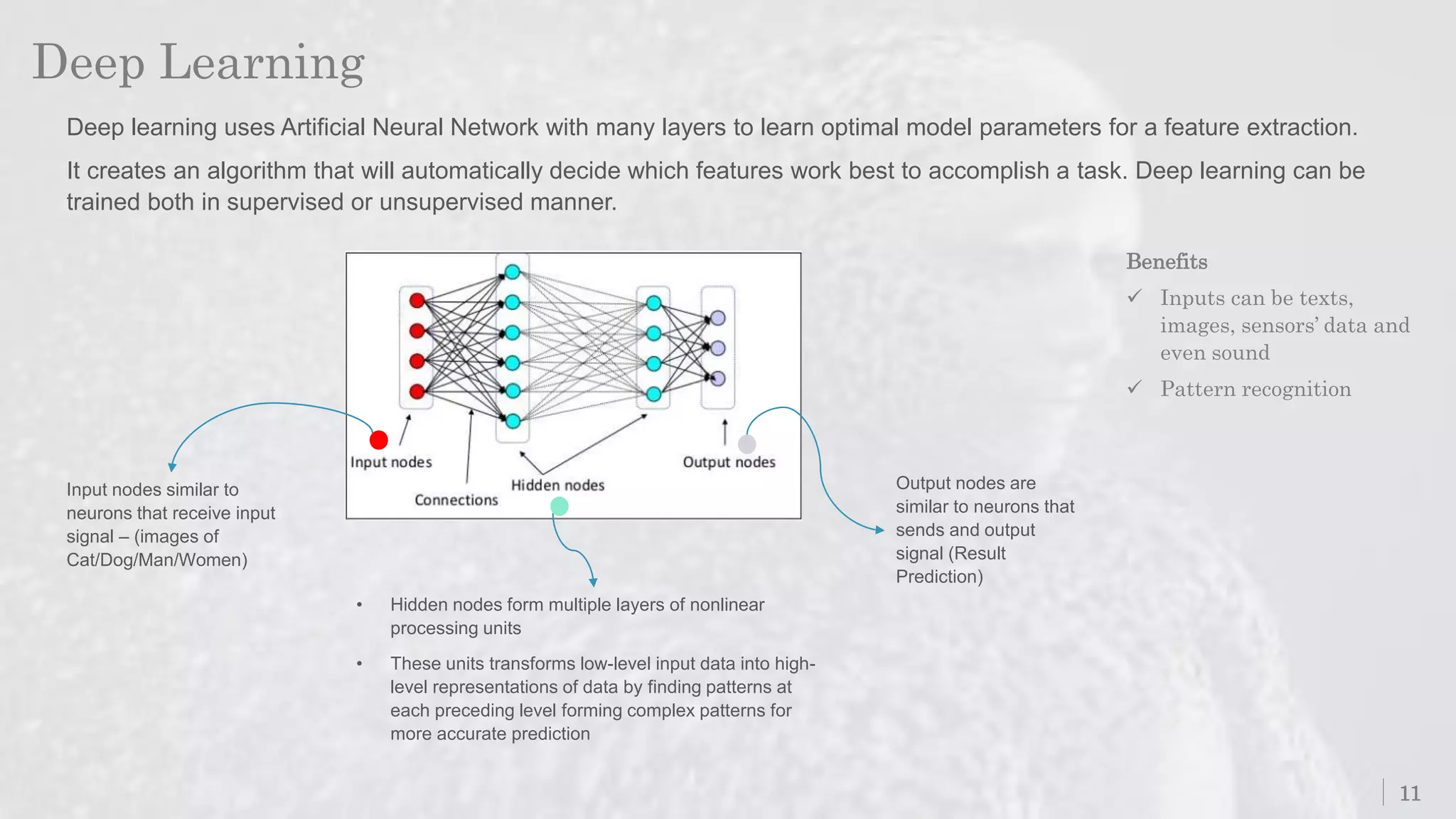 Deep Learning
11
Deep learning uses Artificial Neural Network with many layers to learn optimal model parameters for a feature extraction.
It creates an algorithm that will automatically decide which features work best to accomplish a task. Deep learning can be
trained both in supervised or unsupervised manner.
• Hidden nodes form multiple layers of nonlinear
processing units
• These units transforms low-level input data into high-
level representations of data by finding patterns at
each preceding level forming complex patterns for
more accurate prediction
Input nodes similar to
neurons that receive input
signal – (images of
Cat/Dog/Man/Women)
Output nodes are
similar to neurons that
sends and output
signal (Result
Prediction)
Benefits
 Inputs can be texts,
images, sensors’ data and
even sound
 Pattern recognition
 