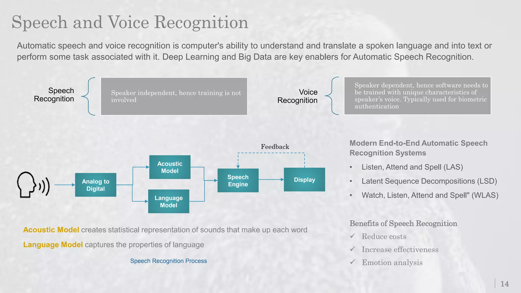 Speech and Voice Recognition
14
Automatic speech and voice recognition is computer's ability to understand and translate a spoken language and into text or
perform some task associated with it. Deep Learning and Big Data are key enablers for Automatic Speech Recognition.
Modern End-to-End Automatic Speech
Recognition Systems
• Listen, Attend and Spell (LAS)
• Latent Sequence Decompositions (LSD)
• Watch, Listen, Attend and Spell" (WLAS)
Speech
Recognition
Speaker independent, hence training is not
involved
Voice
Recognition
Speaker dependent, hence software needs to
be trained with unique characteristics of
speaker’s voice. Typically used for biometric
authentication
Analog to
Digital
Acoustic
Model
Language
Model
Speech
Engine
Display
Feedback
Acoustic Model creates statistical representation of sounds that make up each word
Language Model captures the properties of language
Benefits of Speech Recognition
 Reduce costs
 Increase effectiveness
 Emotion analysisSpeech Recognition Process
 