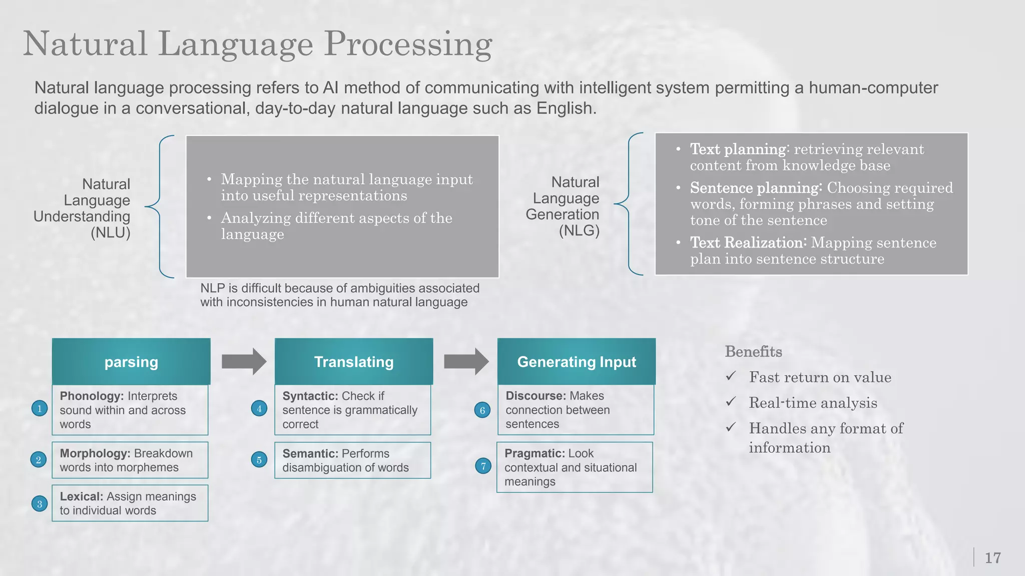 Natural Language Processing
17
Natural language processing refers to AI method of communicating with intelligent system permitting a human-computer
dialogue in a conversational, day-to-day natural language such as English.
Natural
Language
Understanding
(NLU)
• Mapping the natural language input
into useful representations
• Analyzing different aspects of the
language
Natural
Language
Generation
(NLG)
• Text planning: retrieving relevant
content from knowledge base
• Sentence planning: Choosing required
words, forming phrases and setting
tone of the sentence
• Text Realization: Mapping sentence
plan into sentence structure
NLP is difficult because of ambiguities associated
with inconsistencies in human natural language
Benefits
 Fast return on value
 Real-time analysis
 Handles any format of
information
parsing Translating Generating Input
Phonology: Interprets
sound within and across
words
Morphology: Breakdown
words into morphemes
Lexical: Assign meanings
to individual words
Syntactic: Check if
sentence is grammatically
correct
Semantic: Performs
disambiguation of words
Discourse: Makes
connection between
sentences
Pragmatic: Look
contextual and situational
meanings
1
2
3
4
5
6
7
 
