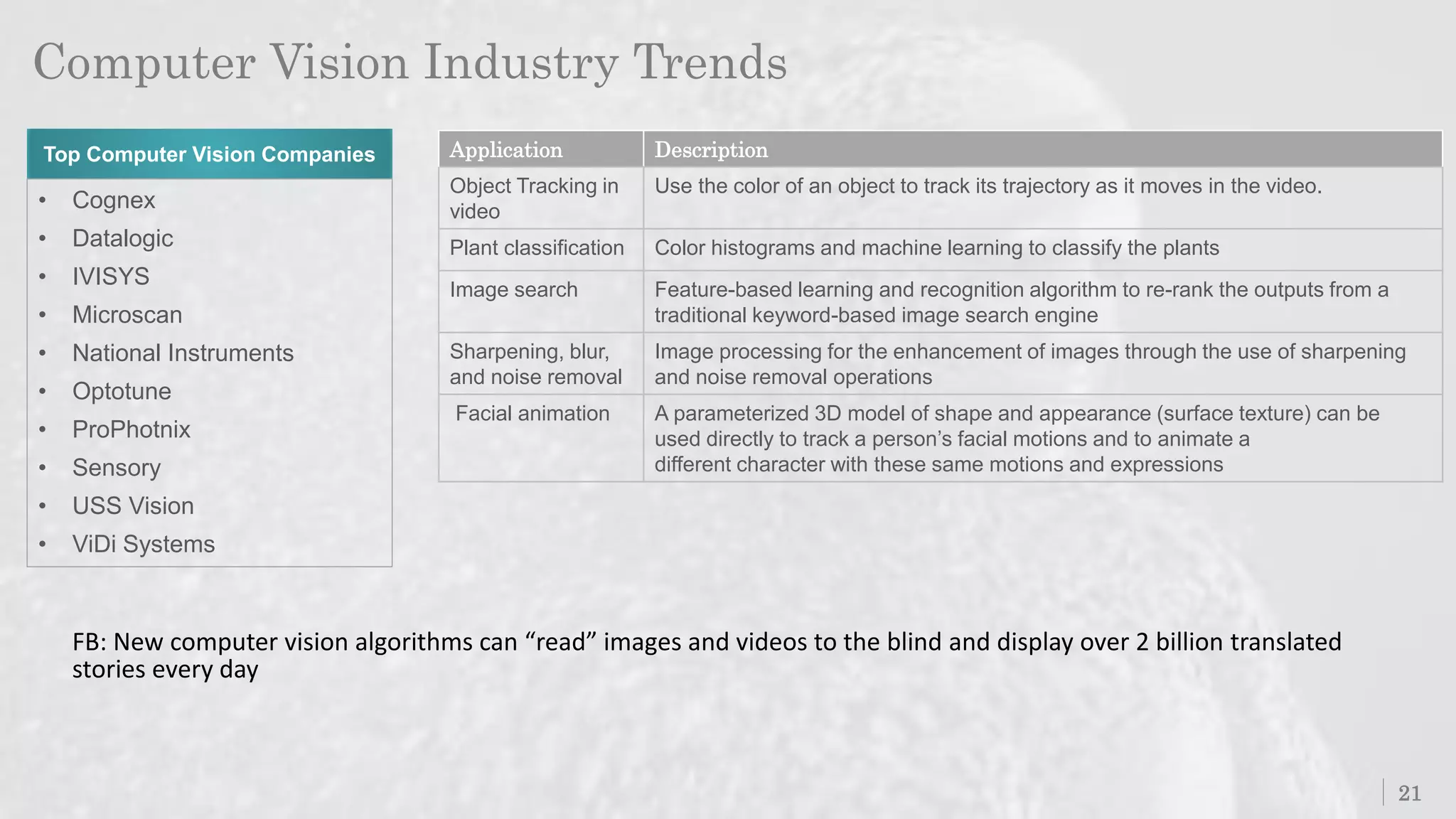 Computer Vision Industry Trends
21
FB: New computer vision algorithms can “read” images and videos to the blind and display over 2 billion translated
stories every day
• Cognex
• Datalogic
• IVISYS
• Microscan
• National Instruments
• Optotune
• ProPhotnix
• Sensory
• USS Vision
• ViDi Systems
Application Description
Object Tracking in
video
Use the color of an object to track its trajectory as it moves in the video.
Plant classification Color histograms and machine learning to classify the plants
Image search Feature-based learning and recognition algorithm to re-rank the outputs from a
traditional keyword-based image search engine
Sharpening, blur,
and noise removal
Image processing for the enhancement of images through the use of sharpening
and noise removal operations
Facial animation A parameterized 3D model of shape and appearance (surface texture) can be
used directly to track a person’s facial motions and to animate a
different character with these same motions and expressions
Top Computer Vision Companies
 