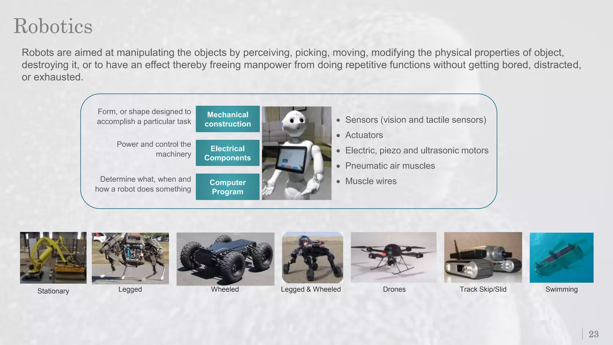 Robotics
23
Robots are aimed at manipulating the objects by perceiving, picking, moving, modifying the physical properties of object,
destroying it, or to have an effect thereby freeing manpower from doing repetitive functions without getting bored, distracted,
or exhausted.
 Sensors (vision and tactile sensors)
 Actuators
 Electric, piezo and ultrasonic motors
 Pneumatic air muscles
 Muscle wires
Mechanical
construction
Electrical
Components
Computer
Program
Form, or shape designed to
accomplish a particular task
Power and control the
machinery
Determine what, when and
how a robot does something
Legged Wheeled Legged & Wheeled Track Skip/Slid SwimmingDronesStationary
 
