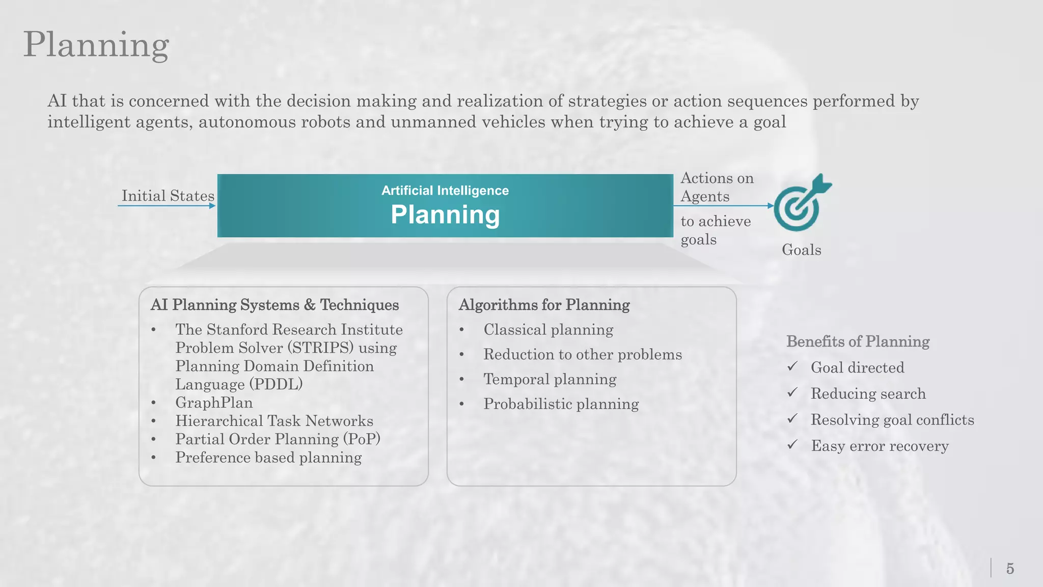 Planning
5
AI that is concerned with the decision making and realization of strategies or action sequences performed by
intelligent agents, autonomous robots and unmanned vehicles when trying to achieve a goal
Artificial Intelligence
Planning
Actions on
Agents
to achieve
goals
Goals
Initial States
AI Planning Systems & Techniques
• The Stanford Research Institute
Problem Solver (STRIPS) using
Planning Domain Definition
Language (PDDL)
• GraphPlan
• Hierarchical Task Networks
• Partial Order Planning (PoP)
• Preference based planning
Algorithms for Planning
• Classical planning
• Reduction to other problems
• Temporal planning
• Probabilistic planning
Benefits of Planning
 Goal directed
 Reducing search
 Resolving goal conflicts
 Easy error recovery
 